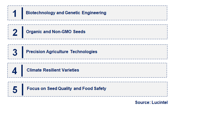 Sweet Corn Seeds by Emerging Trend